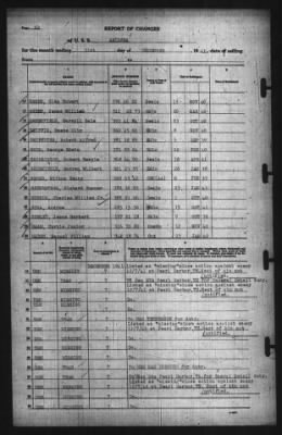 Thumbnail for Report Of Changes > 31-Dec-1941