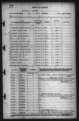 Thumbnail for Report Of Changes > 31-Dec-1941