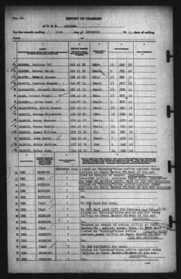 Thumbnail for Report Of Changes > 31-Dec-1941