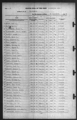 Muster Rolls > 30-Sep-1940