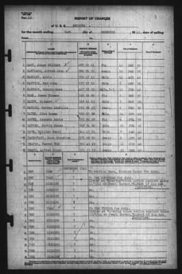 Thumbnail for Report Of Changes > 31-Dec-1941