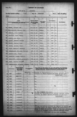 Thumbnail for Report Of Changes > 31-Dec-1941