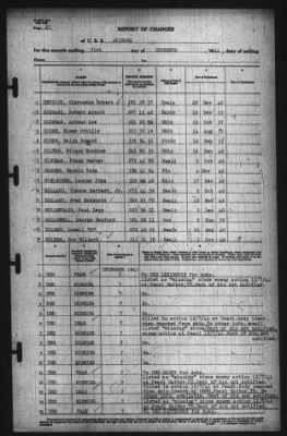 Report Of Changes > 31-Dec-1941