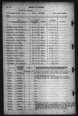 Report Of Changes > 31-Dec-1941