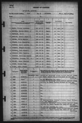 Thumbnail for Report Of Changes > 31-Dec-1941