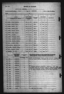 Report Of Changes > 31-Dec-1941