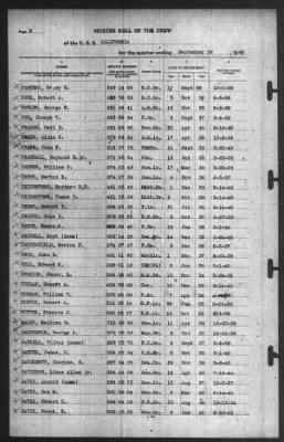 Muster Rolls > 30-Sep-1940