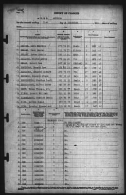 Thumbnail for Report Of Changes > 31-Dec-1941