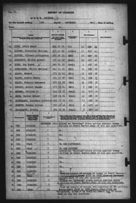 Thumbnail for Report Of Changes > 31-Dec-1941