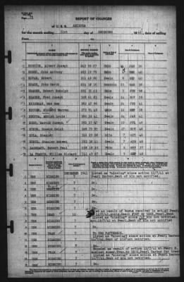 Report Of Changes > 31-Dec-1941