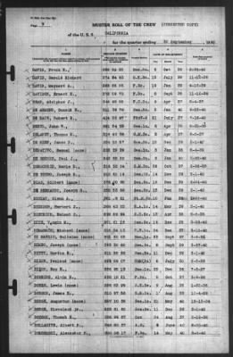 Muster Rolls > 30-Sep-1940