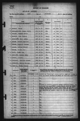 Thumbnail for Report Of Changes > 31-Dec-1941