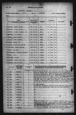 Report Of Changes > 31-Dec-1941