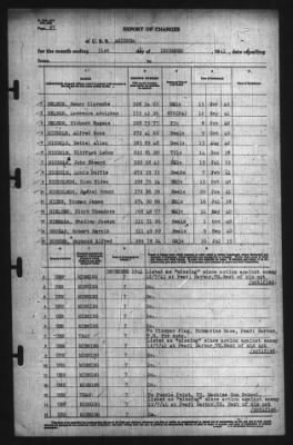 Report Of Changes > 31-Dec-1941