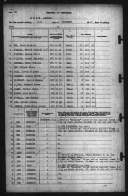 Report Of Changes > 31-Dec-1941