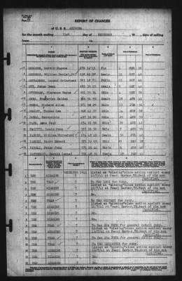 Thumbnail for Report Of Changes > 31-Dec-1941