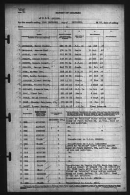 Thumbnail for Report Of Changes > 31-Dec-1941