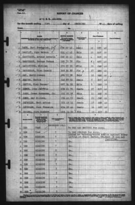 Report Of Changes > 31-Dec-1941