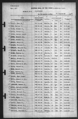 Muster Rolls > 30-Sep-1940