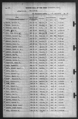 Muster Rolls > 30-Sep-1940