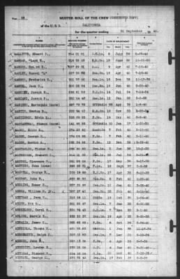 Muster Rolls > 30-Sep-1940