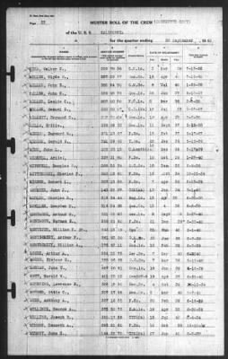 Muster Rolls > 30-Sep-1940