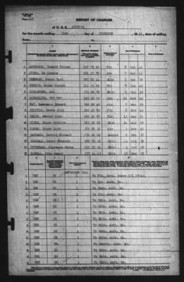 Thumbnail for Report Of Changes > 31-Dec-1941