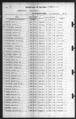 Muster Rolls > 30-Sep-1940