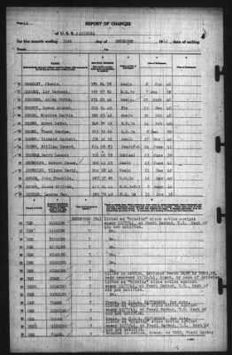 Thumbnail for Report Of Changes > 31-Dec-1942