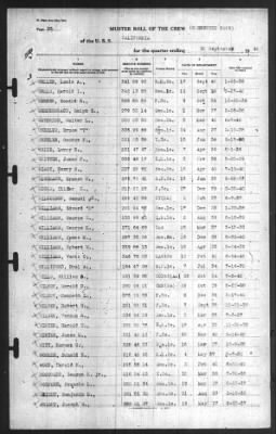 Muster Rolls > 30-Sep-1940