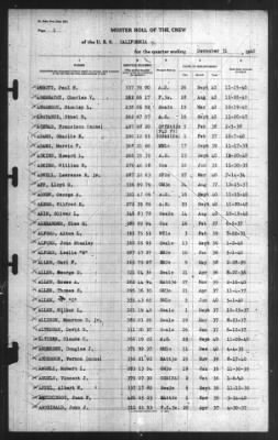 Muster Rolls > 31-Dec-1940