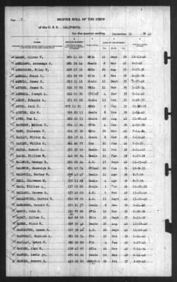 Muster Rolls > 31-Dec-1940