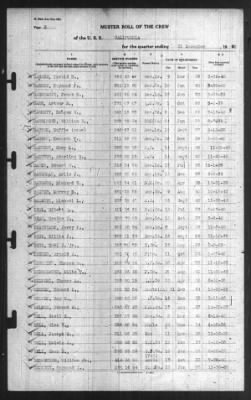 Muster Rolls > 31-Dec-1940