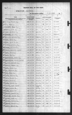 Muster Rolls > 31-Dec-1940