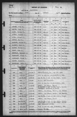 Thumbnail for Report of Changes > 31-Jan-1940