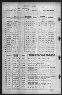 Thumbnail for Report of Changes > 31-Jan-1940