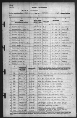 Thumbnail for Report of Changes > 31-Jan-1940