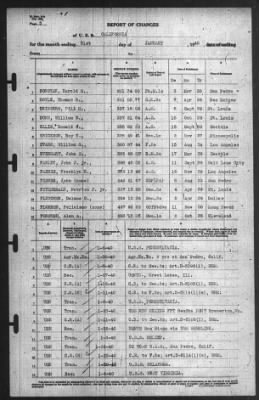 Thumbnail for Report of Changes > 31-Jan-1940