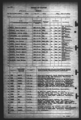 Thumbnail for Report of Changes > 27-Jul-1944