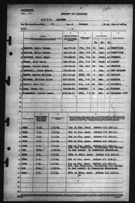 Thumbnail for Report of Changes > 31-Jan-1944