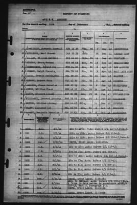 Thumbnail for Report of Changes > 29-Feb-1944