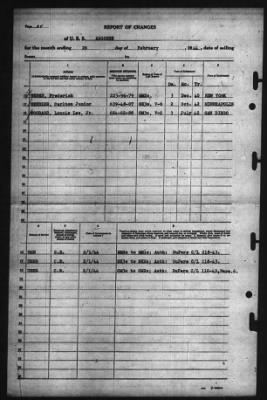 Thumbnail for Report of Changes > 29-Feb-1944