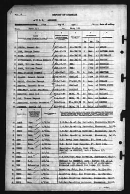 Thumbnail for Report of Changes > 27-Apr-1944