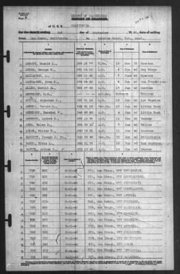 Thumbnail for Report of Changes > 2-Sep-1940