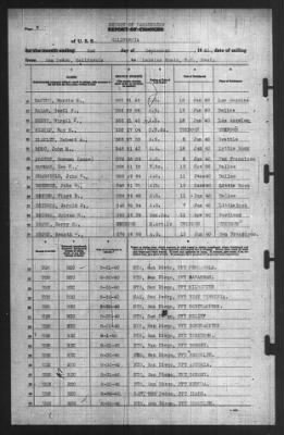 Thumbnail for Report of Changes > 2-Sep-1940