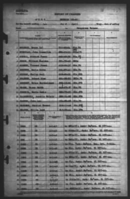 Thumbnail for Report of Changes > 1-Apr-1945