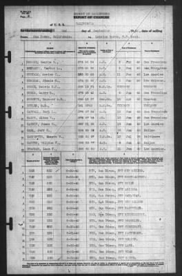 Thumbnail for Report of Changes > 2-Sep-1940