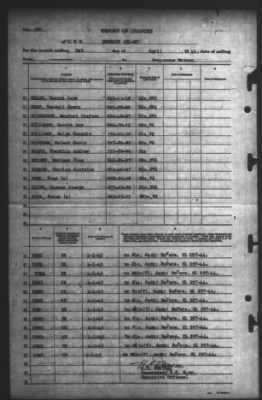 Thumbnail for Report of Changes > 1-Apr-1945