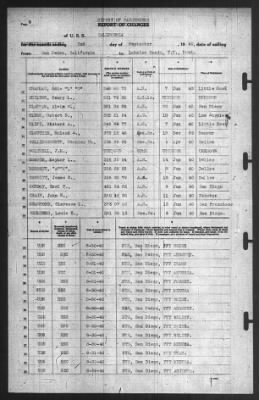 Thumbnail for Report of Changes > 2-Sep-1940