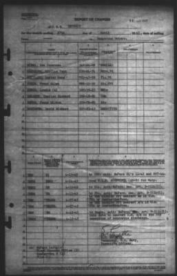 Report of Changes > 27-Apr-1945